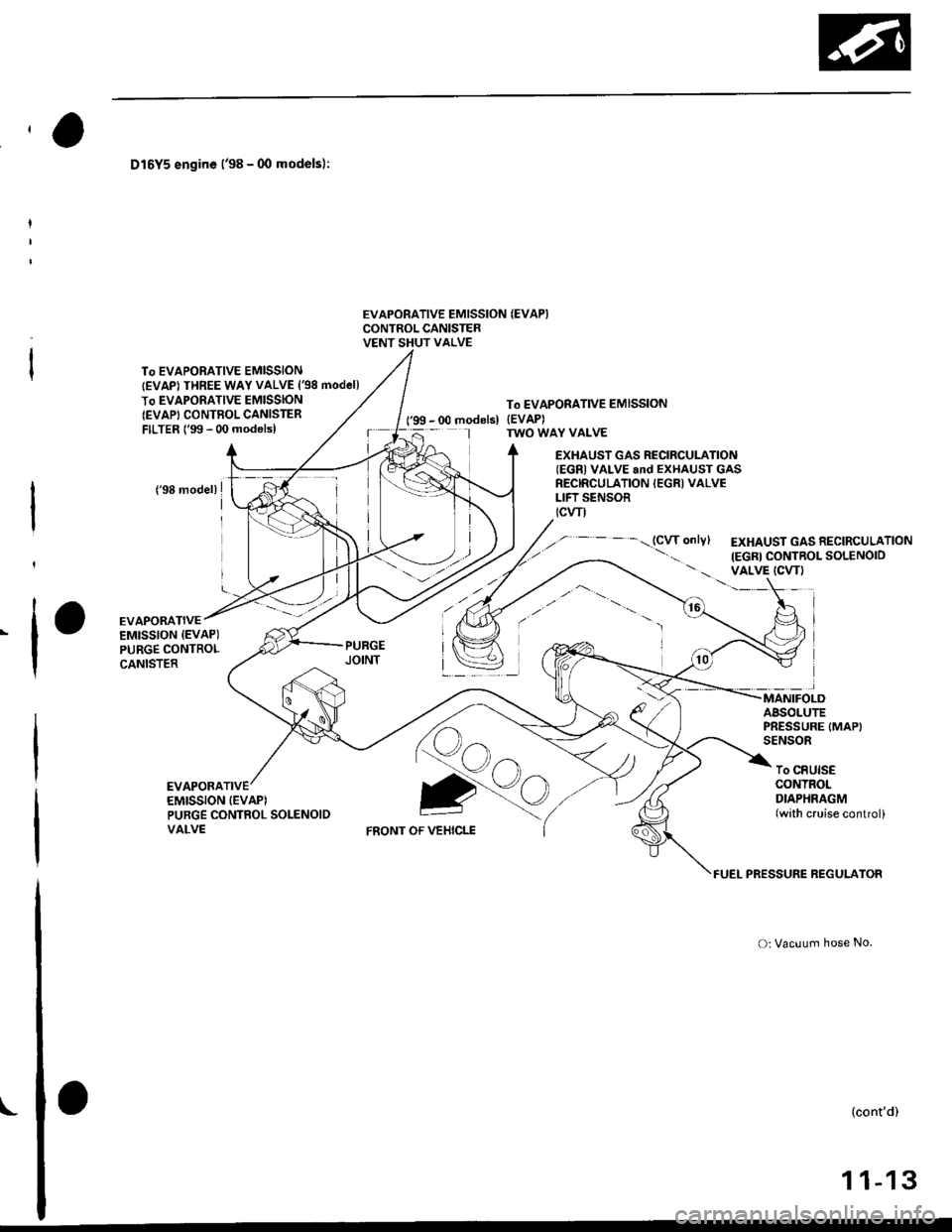 HONDA CIVIC 1998 6.G Service Manual D16Y5 engine l98 - 00 models):
To EVAPORATIVE EMISSIONtEVAPI THREE WAY VALVE {98 model)
To EVAPORATIVE EMISSIONIEVAP CONTBOLCANISTERFILTER 199 - 00 modelsl
EVAPORATIVE EMISSION {EVAPICONTROL CANIST