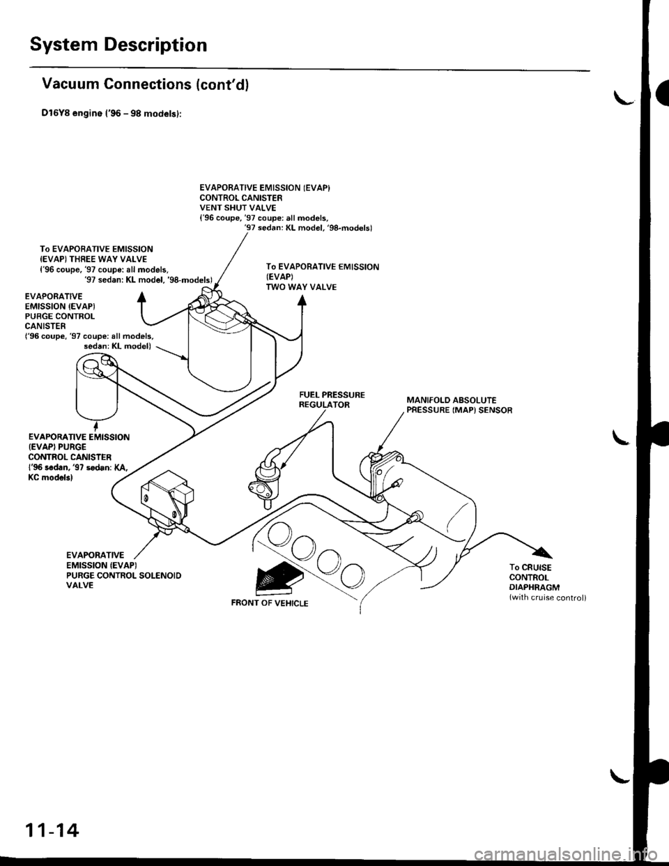 HONDA CIVIC 1998 6.G Workshop Manual System Description
Vacuum Connections {contd}
Dl6Y8 engine l96 - 98 models):
To EVAPOBATIVE EMISSIONIEVAPI THREE WAY VALVE{96 coupe, 97 coupe: all models.97 sedan: KL model. g8-models)
EVAPORATI HONDA CIVIC 1998 6.G Workshop Manual System Description
Vacuum Connections {contd}
Dl6Y8 engine l96 - 98 models):
To EVAPOBATIVE EMISSIONIEVAPI THREE WAY VALVE{96 coupe, 97 coupe: all models.97 sedan: KL model. g8-models)
EVAPORATI