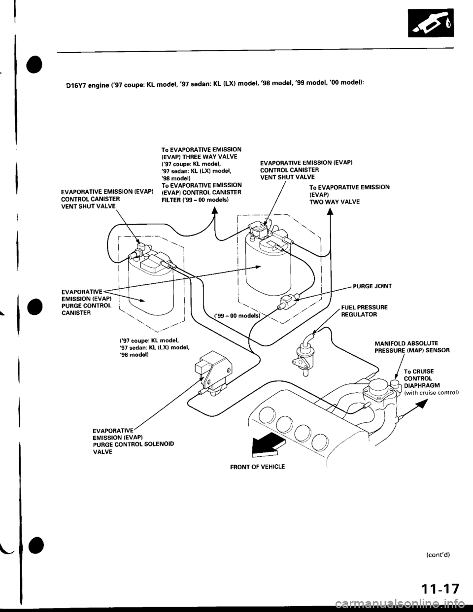 HONDA CIVIC 1999 6.G Workshop Manual Dl6YT engine (97 coupe: KL model,97 sedan: KL ILX) model,98 model"gg model"oo model):
To EVAPORATIVE EMISSION{EVAP} THREE WAY VALVE
l97 coupe: KL model,97 sedan: KL (LX) model,98 modellTo EVAPOR