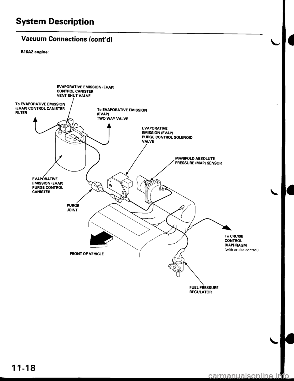 HONDA CIVIC 1999 6.G Workshop Manual System Description
Vacuum Gonnections (contd)
B16A2 engine:
EVAPORATIVE EMISSION (EVAPICONTROL CANISTERVENT SHUT VALVE
To EVAPORATIVE EMISSION(EVAPI CONTROL CANISTERFILTER
EVAPORATIVEEMISSION {EVAPIP