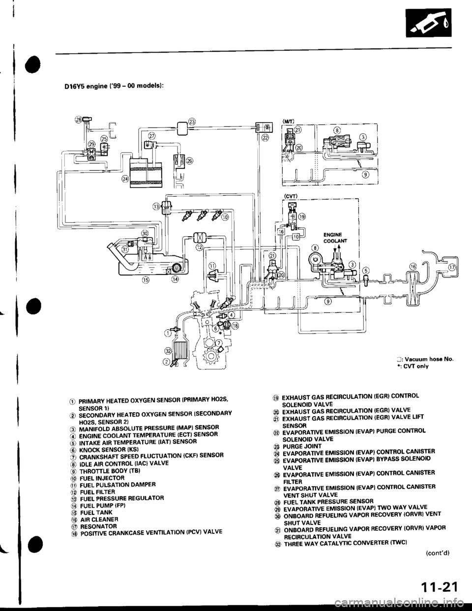 HONDA CIVIC 1999 6.G Workshop Manual D16Y5 engine (99 - 00 modelsl:
O) PRIMARY HEATED OXYGEN SENSOR (PBIMARY HO2S,
SENSOR 1)
O SECONDARY HEATEO OXYGEN SENSOR {SECONDARY
HO2S. SENSOR 2)
6] MANIFOLD ABSOLUTE PRESSURE IMAPI SENSOR
rO CruCI