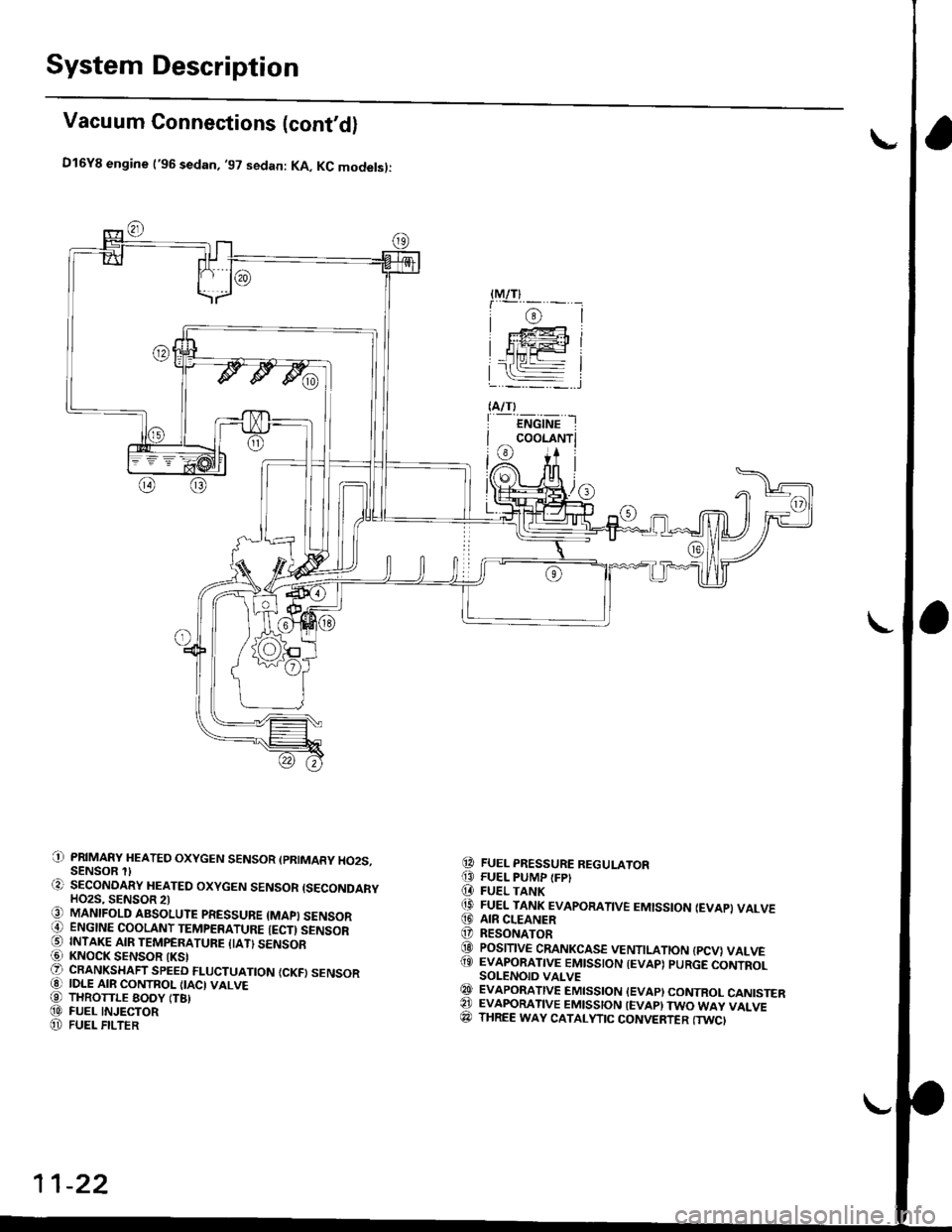 HONDA CIVIC 1998 6.G Workshop Manual System Description
Vacuum Connections (contd)
D16Y8 engine (96 sedan, 97 sedan: KA, KC modelsl:
PRIMARY HEATED OXYGEN SENSOR (PRIMARY HO2S.SENSOR  SECONOARY HEATED OXYGEN SENSOR {SECONDARYHO2S, SEN