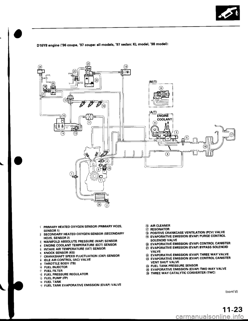 HONDA CIVIC 1997 6.G Owners Guide D16Y8 engine l96 coupe.97 coup6: all models.97 sodan: KL modol.98 modell:
?
3-
a67.a
9,!
1?
!1{r5
PRIMARY HEATEO OXYGEN SENSOR IPRIMARY HO2S,
SENSOR 1)SECONDARY HEATED OXYGEN SENSOR ISECONDARY
HO2