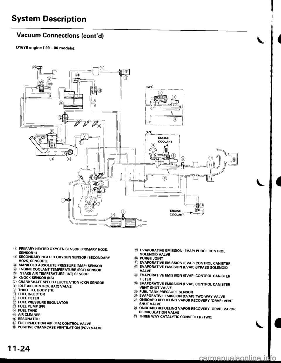 HONDA CIVIC 1999 6.G User Guide System Description
Vacuum Connections (contdl
D16Y8 engine l99 - 00 modetsl:
(]-i PAIMARY HEATEO OXYGEN SENSOR {PRIMARY HO2S,SENSOR 1)..2r SECONOARY HEATEO OXycEN SENSOB ISECONDARYHO2S, SENSOR 2li3)