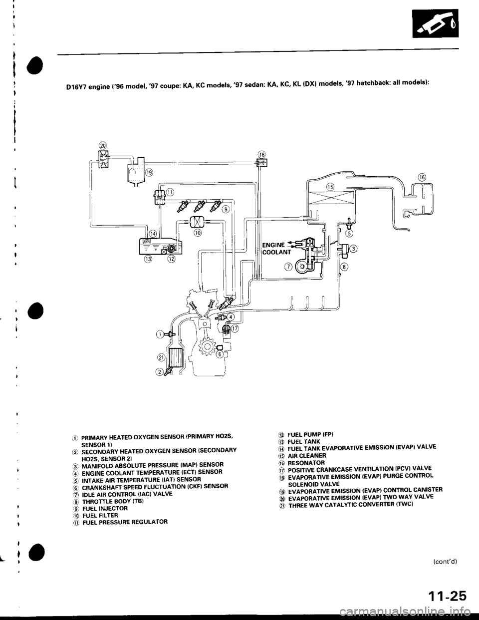 HONDA CIVIC 1997 6.G Owners Guide |-
DI6YTengine(96mode|.,97coupe:KA,Kcmode|s,,97sedan:KA,KC,KL{Dx}modets,gThatchback:a||models}:
COOLANT
o
l)
r.-.
.t)
a:!)
o-o
aroa1t
PRIMARY HEATED OXYGEN SENSOR (PRIMARY HOzS,
SENSOR 1)SECONDARY H