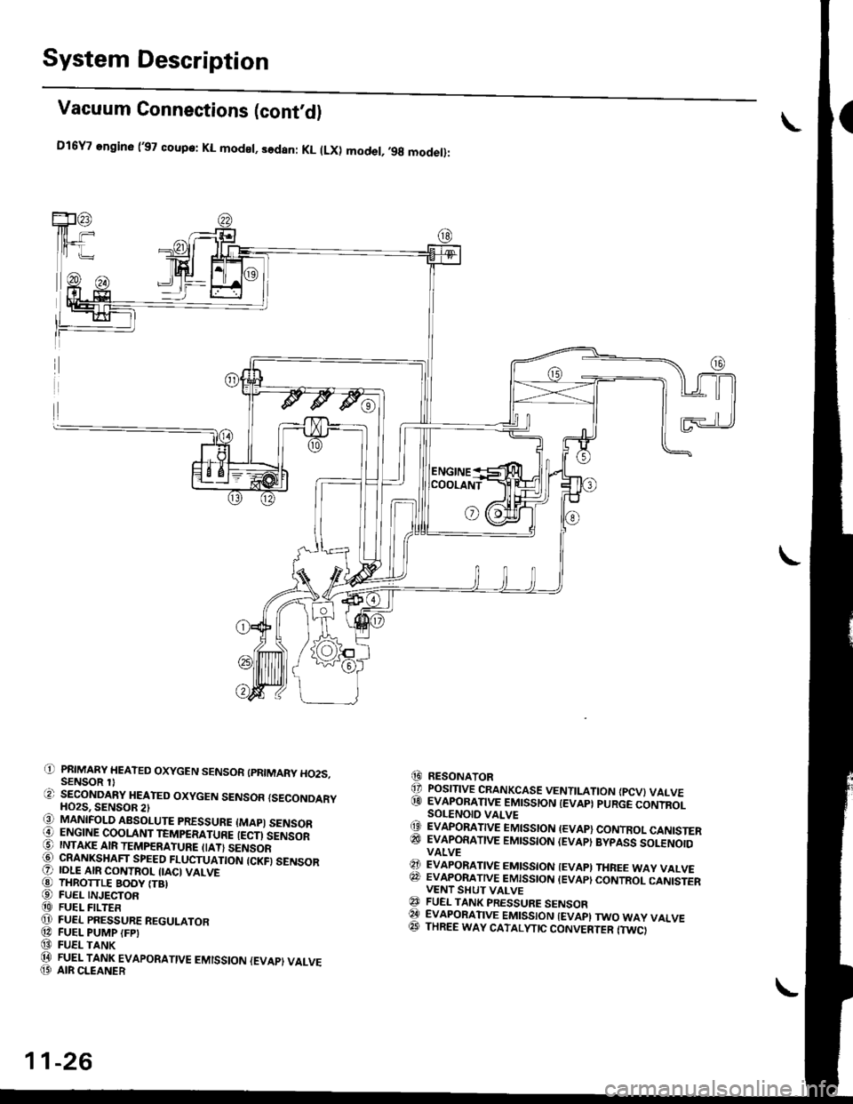 HONDA CIVIC 1999 6.G Workshop Manual System Description
Vacuum Connections (contd)
Dl6Y7 angin6 (97 coup.: KL mod€l, sedan: KL (LX) model,,9g modet):
i1] PRIMARY HEATED OXYGEN SENSOR (PRIMARY HO2S,SENSOR 1)E) SECONDARY HEATED OXYGEN 