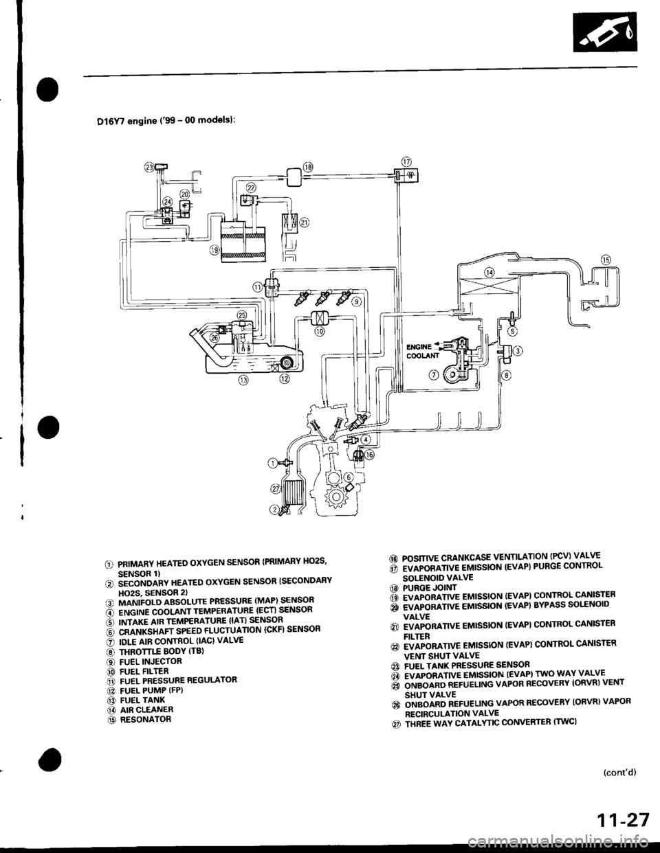 HONDA CIVIC 1996 6.G Owners Guide Dl6Y7 engins (99 - 00 modelsl:
PRIMARY HEATED OXYGEN SENSOR {PRIMARY HO2S,
SENSOR 1)iiconoanv neareo oxYGEN sENsoR ISECoNDARY
HO2S, 9ENSOR 2)MANIFOLD ABSOLUTE PRESSURE (MAP) SENSOR
ENGINE COOLANT TEM