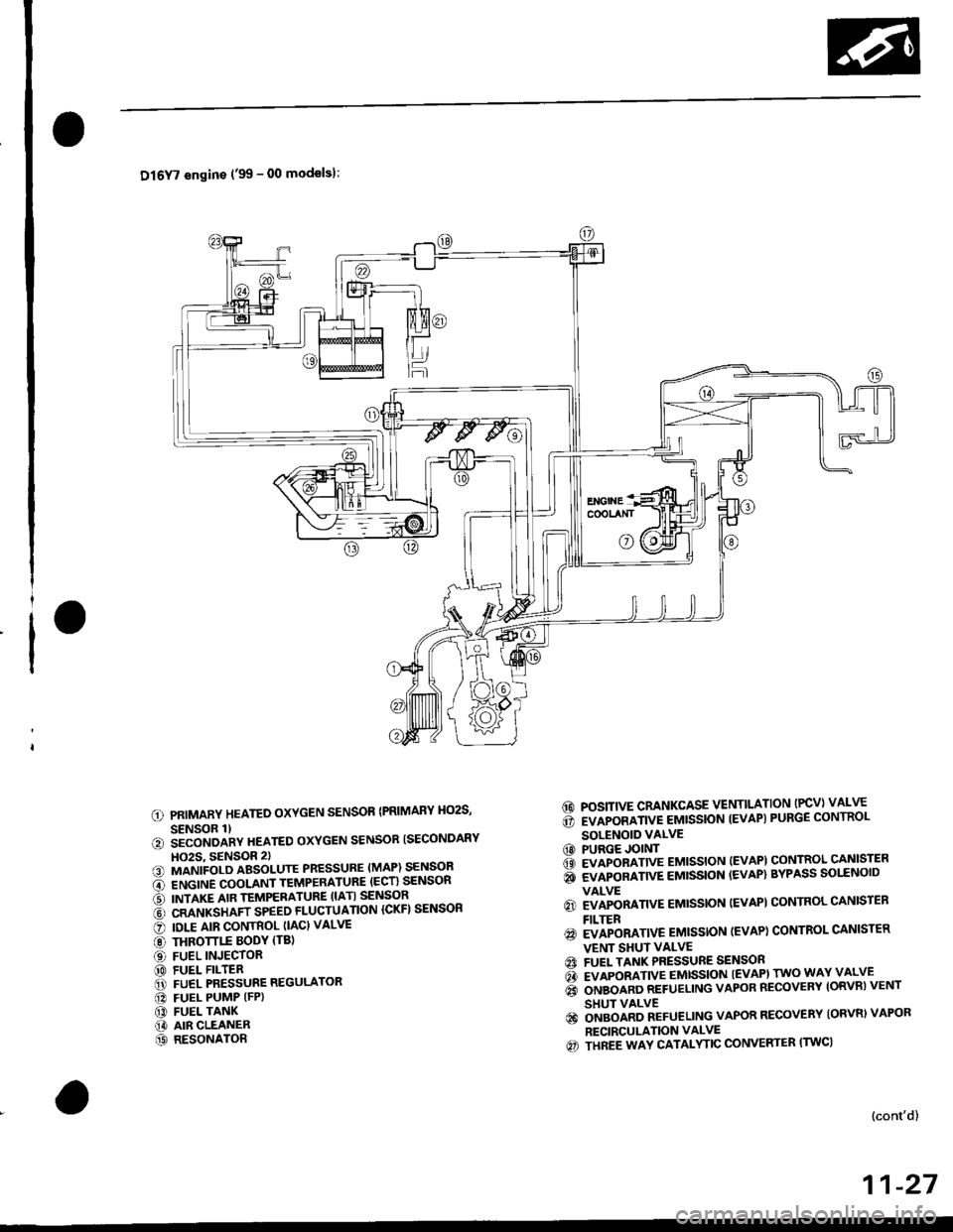 HONDA CIVIC 2000 6.G Owners Guide Dl6Y7 engins (99 - 00 modelsl:
PRIMARY HEATED OXYGEN SENSOR {PRIMARY HO2S,
SENSOR 1)iiconoanv neareo oxYGEN sENsoR ISECoNDARY
HO2S, 9ENSOR 2)MANIFOLD ABSOLUTE PRESSURE (MAP) SENSOR
ENGINE COOLANT TEM HONDA CIVIC 2000 6.G Owners Guide Dl6Y7 engins (99 - 00 modelsl:
PRIMARY HEATED OXYGEN SENSOR {PRIMARY HO2S,
SENSOR 1)iiconoanv neareo oxYGEN sENsoR ISECoNDARY
HO2S, 9ENSOR 2)MANIFOLD ABSOLUTE PRESSURE (MAP) SENSOR
ENGINE COOLANT TEM