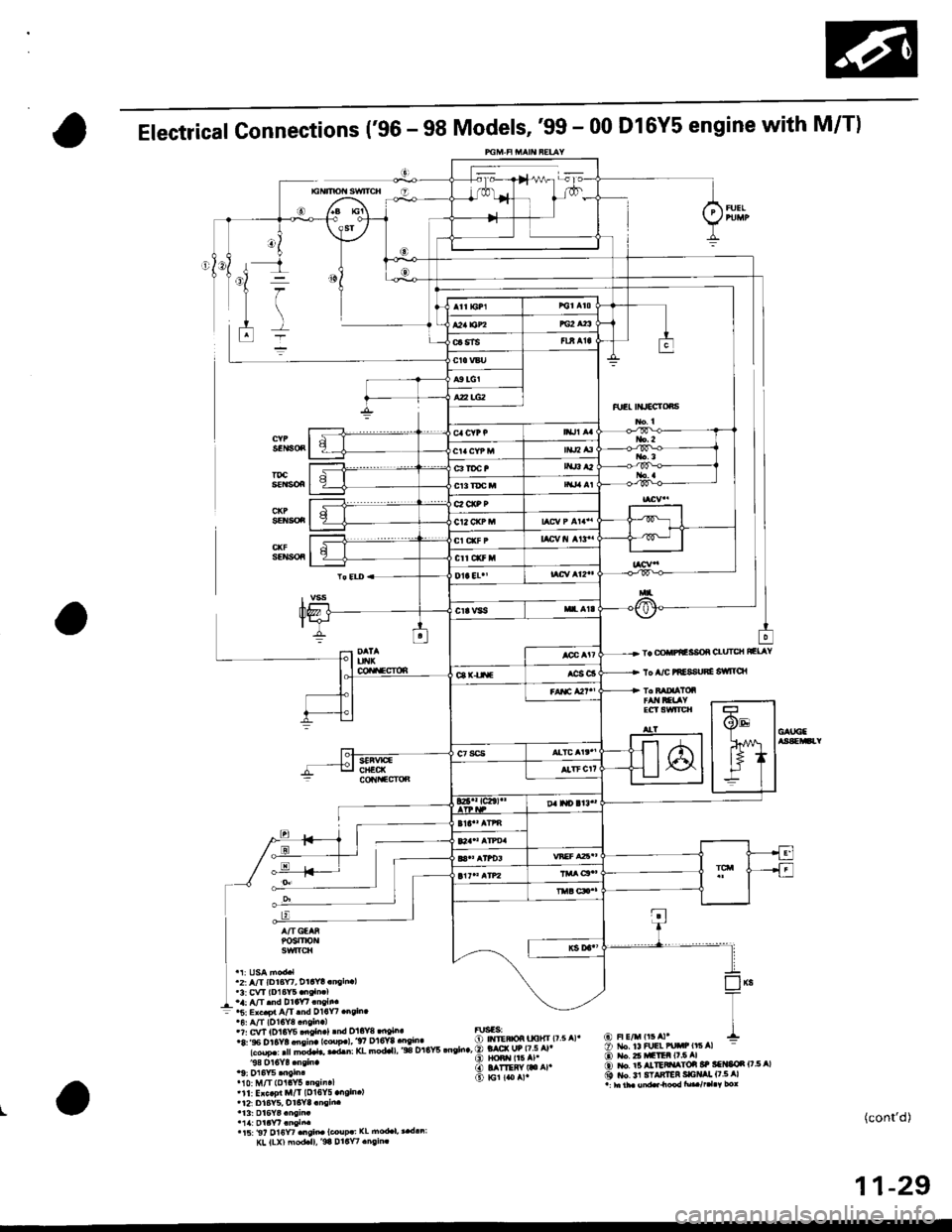 HONDA CIVIC 1998 6.G Workshop Manual Electrical Gonnections (96 - 98 Models,99 - 00 Dl6Y5 engine with M/T)
(
I .a: arr .nd Drar, .nsrF=.5 Er..d afr.nd Dla	 6eh.
r?, cvt (D,t6ys ddn.tDd Oiew d!lh..8:�S6 Dr6Y3 dsin. td|p.), 97 Dl6Y8 {t