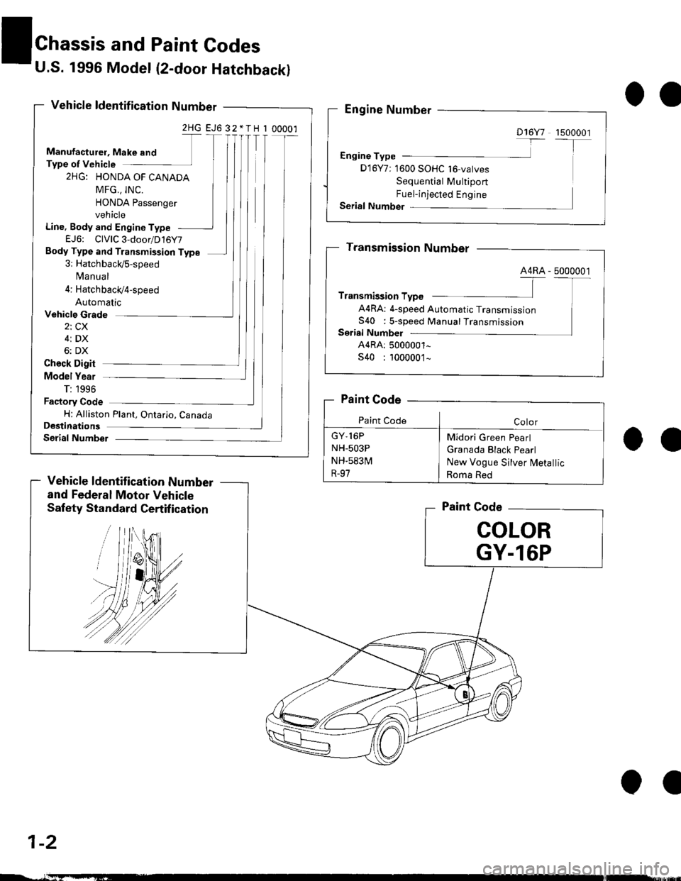 HONDA CIVIC 1999 6.G Workshop Manual U.S. 1996 Model (2-door Hatchback)
Vehicle ldentif ication Number
2HG EJ6 32*TH I 00001
Manufacturel, Make and
Type of Vehicle
2HG: HONDA OF CANADA
MFG., INC.
HONDA Passenger
vehicle
Line, Body and En