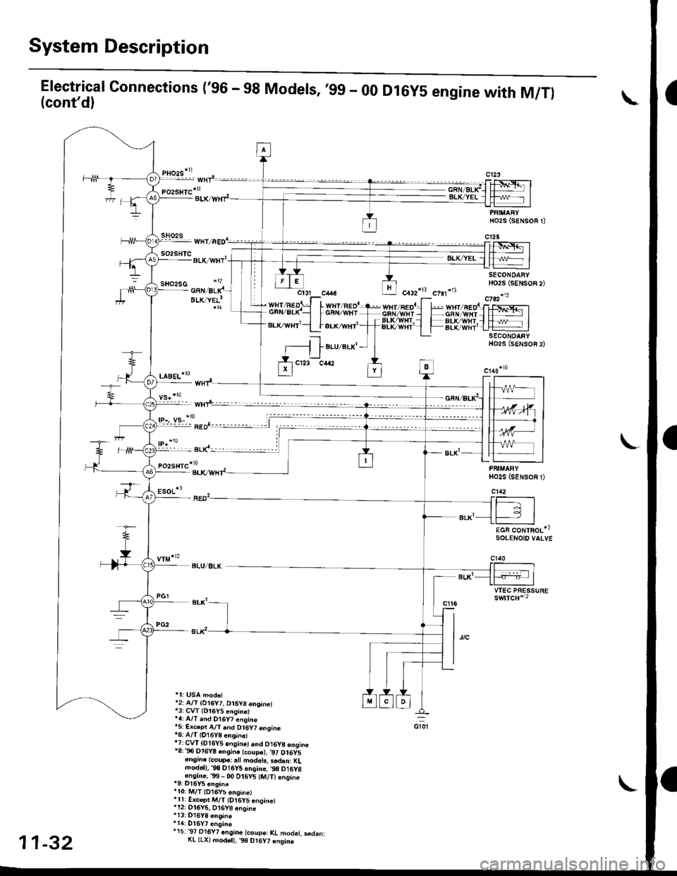 HONDA CIVIC 1996 6.G Owners Guide System Description
Electrical Connections (96 - 98 Models, ,99 - 00 Dl6y5 engine with M/T)(contd)
ptozs"
pozslttc*rr
WHT,REDl
s02sHTc-BLK/WHT
aLKlyeL!
LraeL*ro
pozsntc*lu
:soL*3
BLU/ALK
12: A/T (
