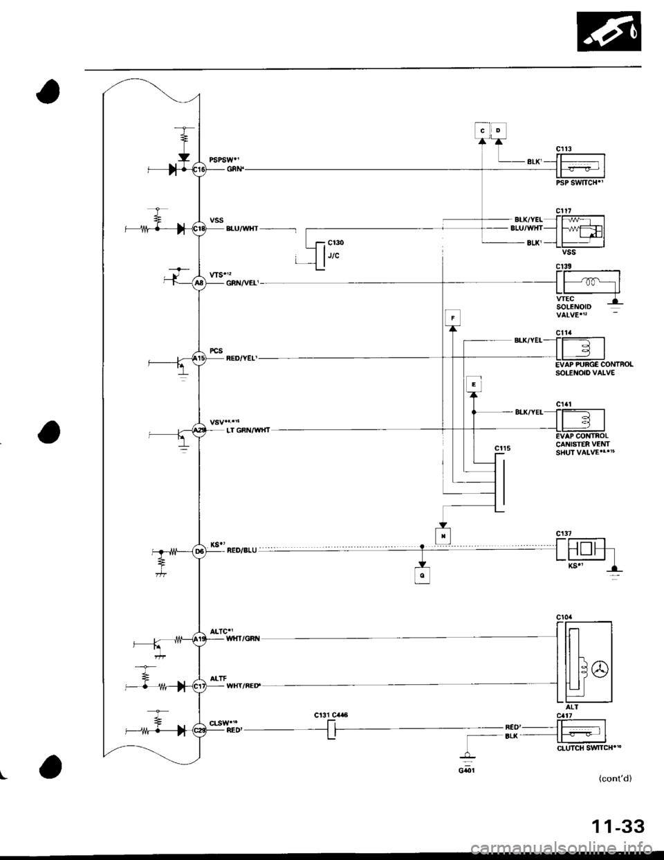 HONDA CIVIC 1996 6.G User Guide PSP SWITCHI
c1t7
atu/wHT =..-_/YEL Jlr.^r\-r IwHr---] FaMrr=ll 
 
L_id-ll8r-x,--L- |
CAI\IISTER VENT
tr--+r-* I=
calT_ 66s fr:-ll-BL!(--- - lf.a - ICLUTCH SWTCHX_-o_
I(contd)
1 1-33
IT GRN/WI{T
