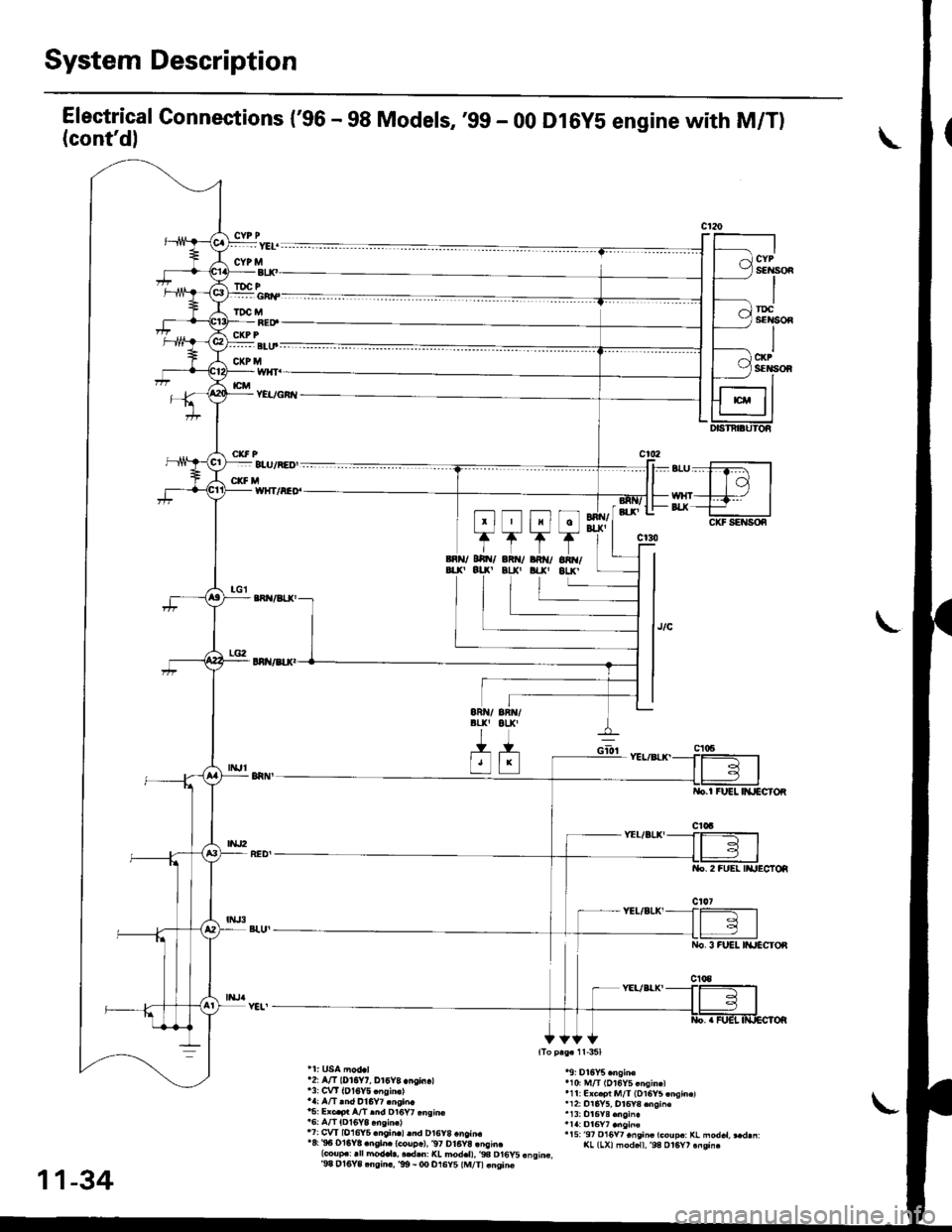 HONDA CIVIC 1998 6.G User Guide System Description
Electrical Connestions {96 - gB Models, ,99 - 00 Dl6yS engine with M/T)(contdl
rDic M
ct(P P
CXP M
RET
YEUGifl
CIG M
\
lhx/ALJ(I
&llAL:]
12: A/t tD16Yt, Dt0Y8.ncin.t13: C1/t lDt