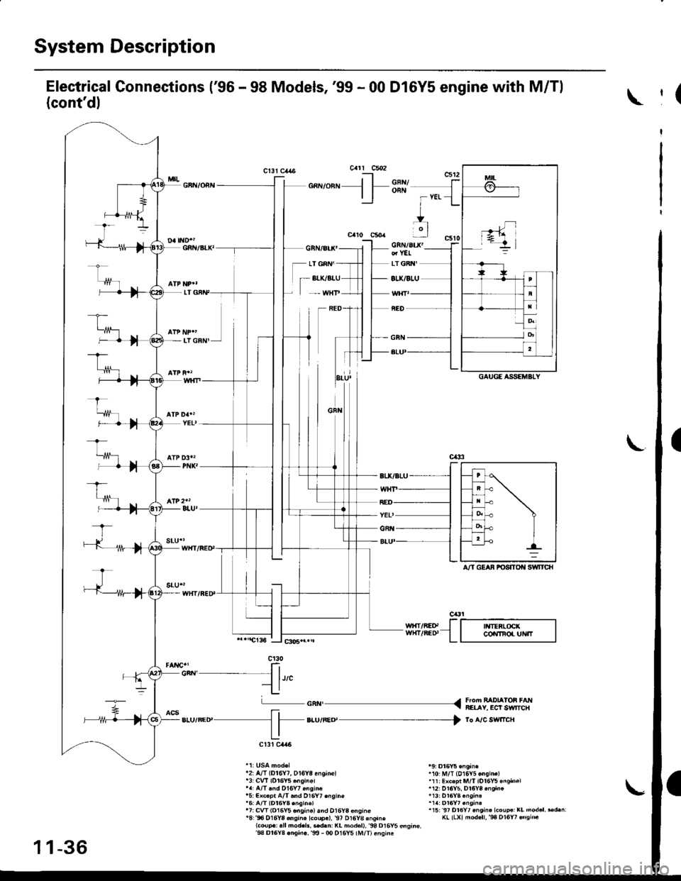 HONDA CIVIC 1997 6.G User Guide System Description
Electrical Connections (96 - 98 Models,99 - 00 Dl6Y5 engine with M/Tl
(contdl
GA|l/OfiN
Cl3i C,ta6cart c5o2t--l c5t2
o",.uonr. l FSIX {| | FYEI l
g
.lc5t0GRN/aaX: rdYEr. ILrGiN