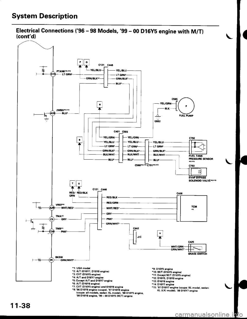 HONDA CIVIC 1997 6.G User Guide System Description
Electrical Connections (96 - 98 Models, 99 - 00 Dl6Y5 engine with M/Tl
(contdl
atu
EVA? EVPASS
I"l
fAED
F]
TR€D/GRII
c13r c4a6o.3ar- r---------------_lt 
I- t| |ll rcrr I- 1| {