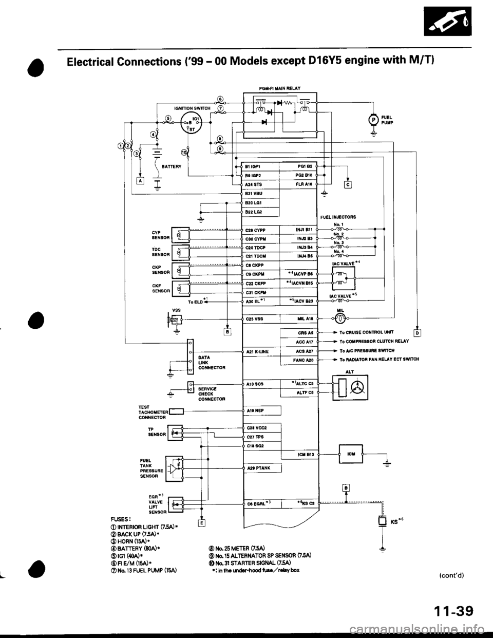 HONDA CIVIC 2000 6.G Workshop Manual Electrical Connestions (99 - 00 Models except Dl6Y5 engine with M/Tl
L ChUISE COXTnOI UNII
lo CO|IPi€33OR CUrrcH BEI Y
lo A/c PRESSUiE alYrc|l
To FAoIAIOR FAI REL Y EcT3wllcll
SENSOF
FIJSES:(D IN1E