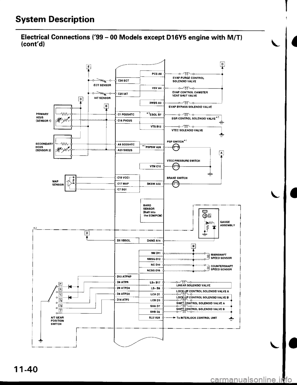 HONDA CIVIC 2000 6.G Owners Guide System Description
Electrical Connections (99 - 00 Models except Dl6Y5 engine with M/Tl
(contd)
T:I
1
0
EVAP PURGE CONTROLSoLENOtOVAIVEc26 ECTECTSENSOR
D
EVAP COI{TROL CANISIE R
IATSENSOR
ta-t
c25 t HONDA CIVIC 2000 6.G Owners Guide System Description
Electrical Connections (99 - 00 Models except Dl6Y5 engine with M/Tl
(contd)
T:I
1
0
EVAP PURGE CONTROLSoLENOtOVAIVEc26 ECTECTSENSOR
D
EVAP COI{TROL CANISIE R
IATSENSOR
ta-t
c25 t