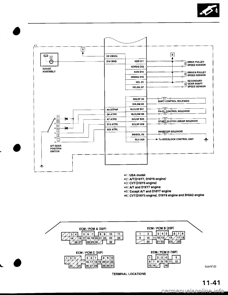 HONDA CIVIC 1996 6.G Workshop Manual -
GAUGEASSEMALY
DRIVE PULLEYSPEED SENSOR
ORIVEN PULLEYSPEED SENSOR
SECONOARYGEAB SHAFTSPEED SENSOR
SOLENOID
To INTERLOCK CONIBOL UNIT
*l : USA model
*2: a/T(D16Y/, D16Y8 engine)
,.3: CW(016Y5 engine)