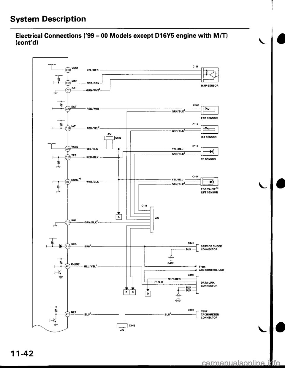 HONDA CIVIC 1997 6.G User Guide System Description
Electrical Connections (99 - 00 Models except D16Y5 engine with M/Tl
(contdl
UFTSENSOR
L
ABS CONTROL UNIT
CONI{ECTOR- BLX
_r "*
\
sEnucE cSEcKCONNECOR
11-42
aLul- _--r ".* 
"to 