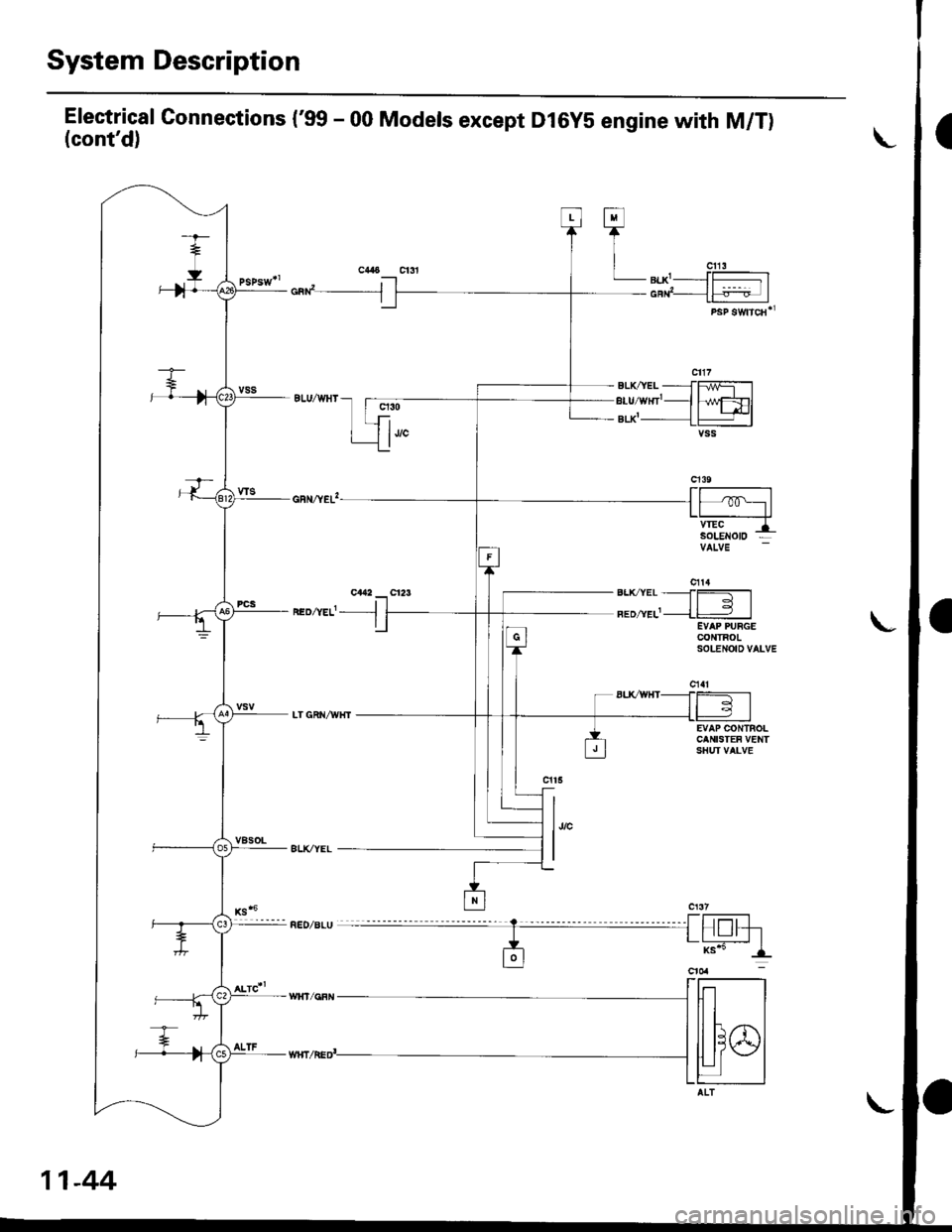 HONDA CIVIC 1998 6.G Owners Manual System Description
Electrical Gonnections (99 - 00 Models except Dl6yS engine with M/T)(contd)
cad__J
neozvef- -l
q30
1""
h/wFDlt+l-lvss
EVAP CONTROLCANISTEF VENTSHUI VALVE
l,,"
I
Fl
TI
| "u,LB|.X-
