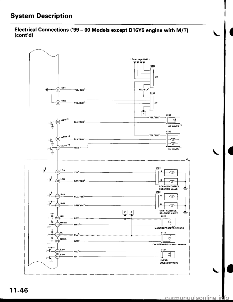 HONDA CIVIC 1998 6.G Service Manual System Description
Electrical Connections (99 - 00 Models except Dl6Y5 engine with M/Tl
(contd)
cl09
racvP*{- BLK/eLu-lqt
pl
MAINSHAFT SPEEO SENSOR
clla
COUNIERSHAFTSPEED SENSOR
c121
tt I I
UNEARSO