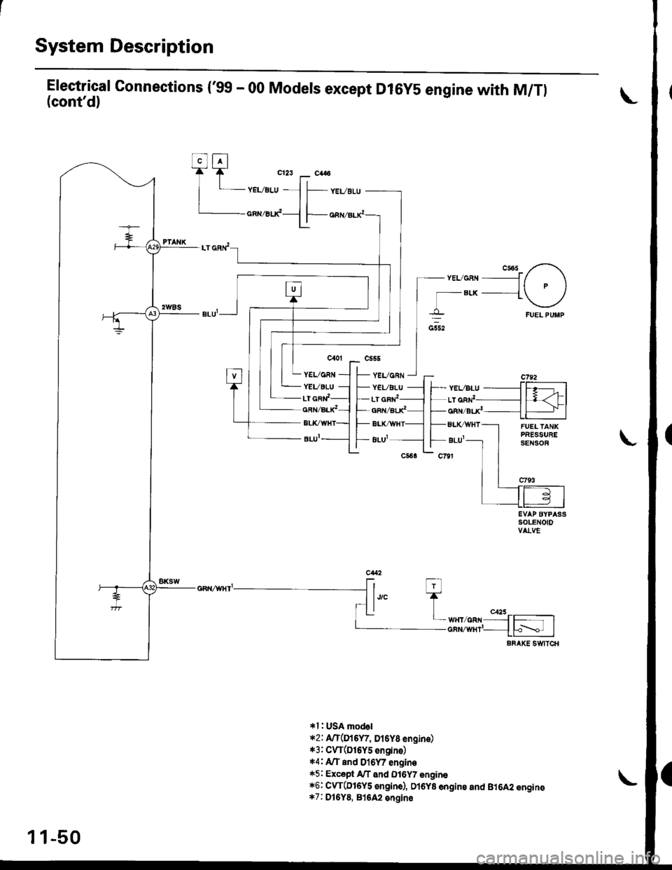 HONDA CIVIC 1998 6.G Owners Manual System Description
Electrical Connections (gg - 00 Models except Dl6y5 engine with M/Tl(contd)
CsO5 -r-\- YELI6RN f/ \It P I
- BLK __1 /
I \----l
Ft,EL PUMP
EVAP BYPASSSOLENOIDVALVE
ft ti-l
I lJ/c