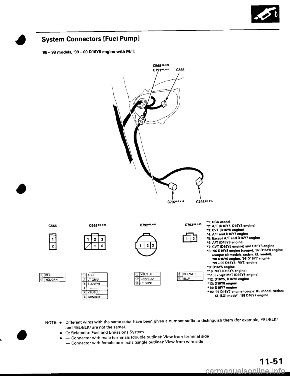 HONDA CIVIC 1996 6.G User Guide System Connectors [Fuel Pumpl
95 - 98 models, 99 - 00 Dl6Y5 engine with M/T:
ffi
c565
E
c792*r,.5c793|.,.s
*1r USA mod€l2: A/T {O16Y7, D16Y8 ensine}13: CVT {O16Y5 ensin€l*4: A/T ind D16Y7 .nga