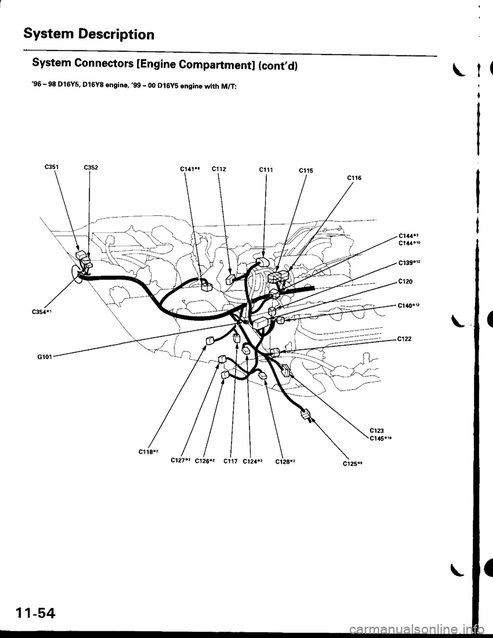 HONDA CIVIC 1996 6.G Workshop Manual System Description
System Gonnectors [Engine Compartmentl (cont,d)
36 - 98 Dl6Y5, Dl6Y8 engine, ,99 - O0 Dt6y5 engine with M/T:
t(
I
I
I
IC1,&r.3
c139r"
c120
c122
c354r1
G101
11-54 