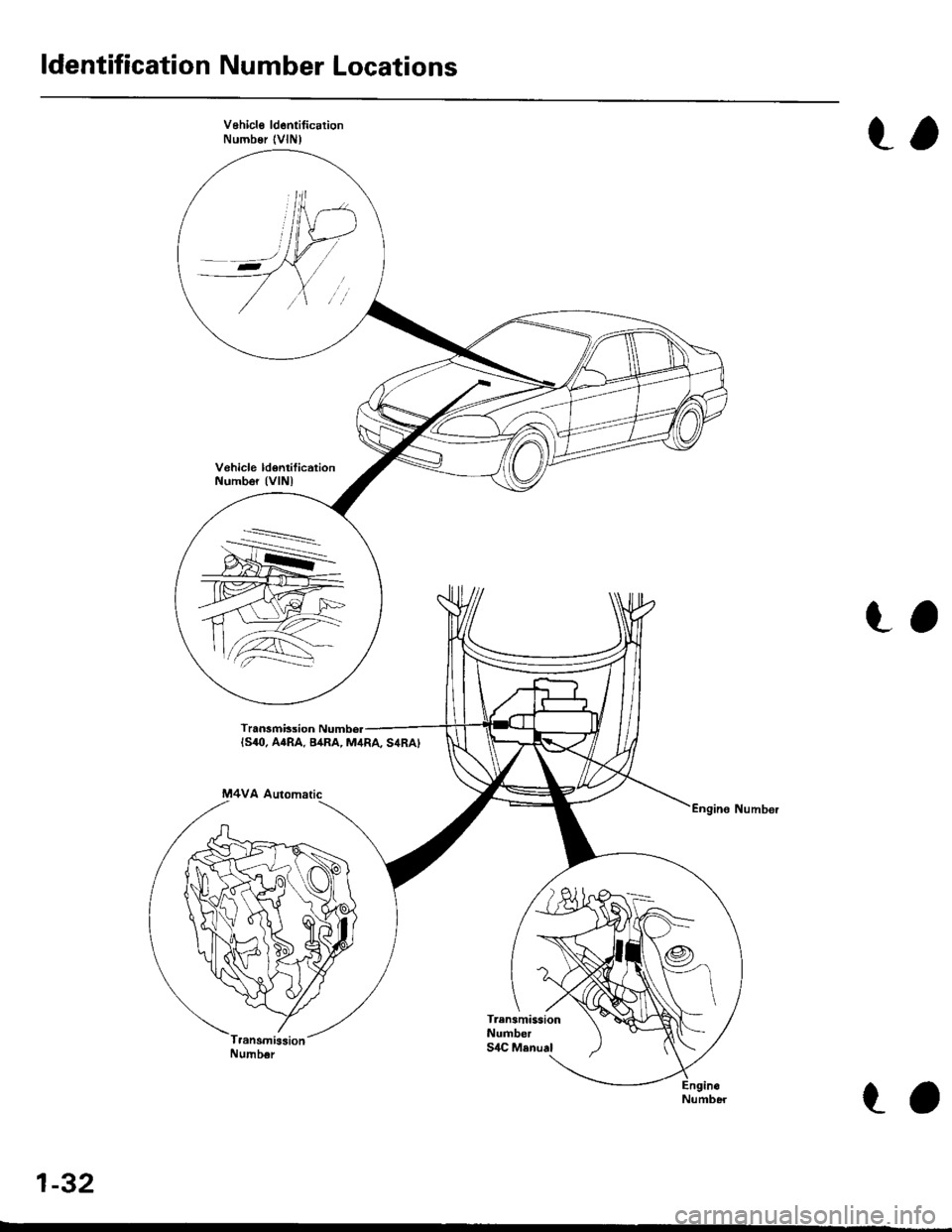 HONDA CIVIC 2000 6.G Owners Guide ldentification Number Locations
Vehicle ld6ntificationNumbsr (VlN)t,
ta
Number
1-32
ta 