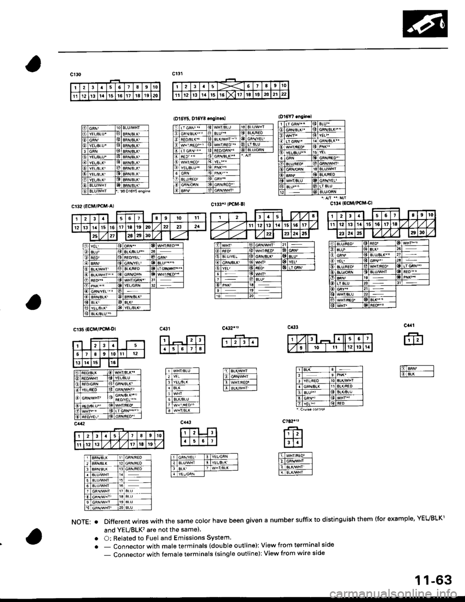 HONDA CIVIC 1999 6.G Workshop Manual (O16Y5, Dl6Y8.nlin.3llOl6Y?.ngir.l
ct33.r tFcM-B)C134 {EC[r,l/FCMal
cr35lEcM/PCM-D)
NOTE: e
fTfln
I-IBLffiHJ-IltlcRrr/wlr l]l
l-lwHtREcp -l
liELx/wNr --l
ca3l
ffi
Tttr-Ei ---
FltEtstK ll
FfwNr/R