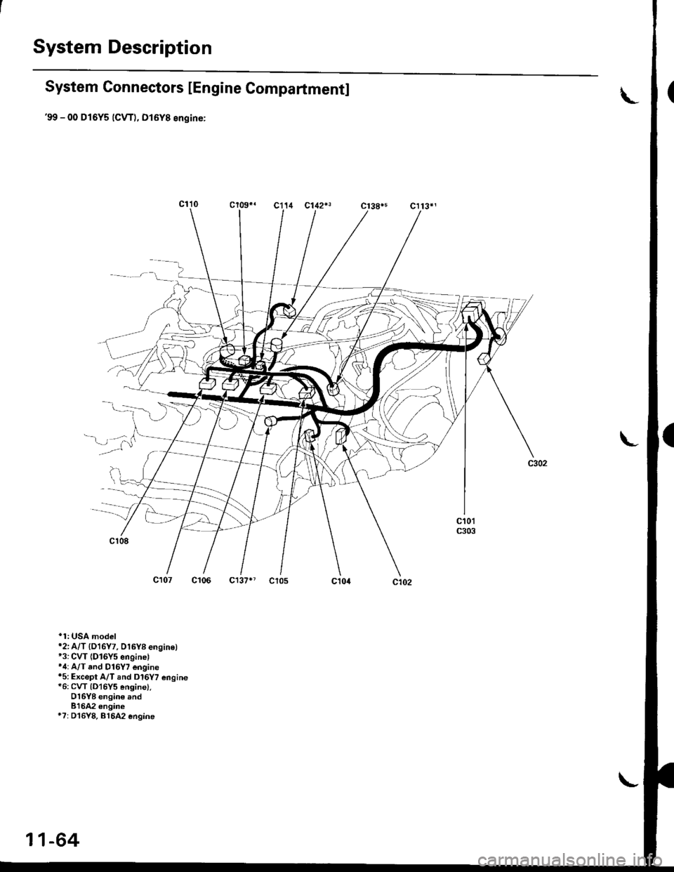 HONDA CIVIC 1996 6.G Owners Guide System Description
System Connectors IEngine Compaftment]
99 - 00 D16Y5 ICVT), D16Y8 engine:
cl14 C1423
*1: USA model2: A/T {D16Y7, O16Y8 engine)*3: CVT lD16Y5 engine)*4:A/T and D16Y7 engine*5: Exc