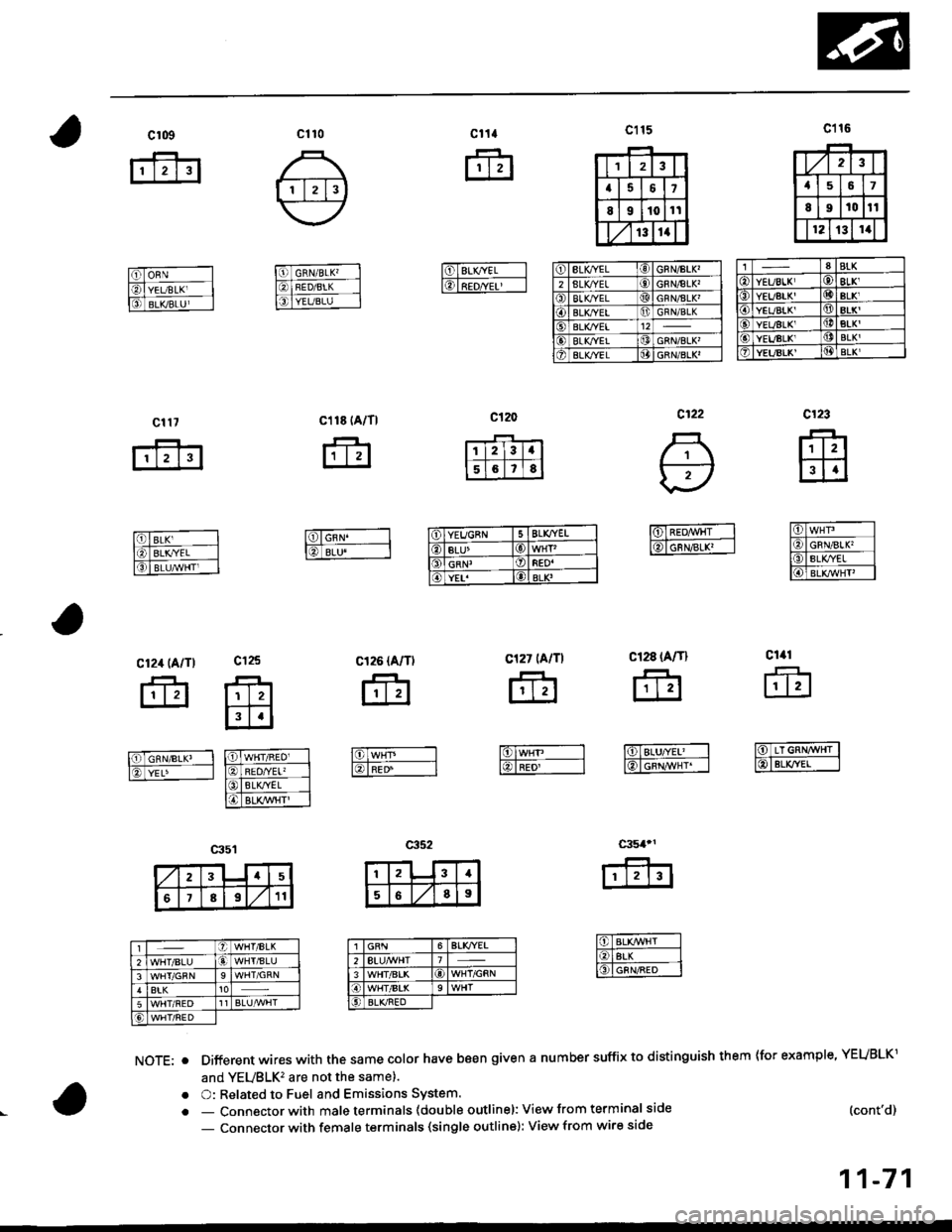 HONDA CIVIC 1999 6.G Owners Guide c l16cl10c115
Different wires with the same color have b6en given a number suffix to distinguish them (for example, YEUBLKl
and YEUBLK�are not the same).
O: Related to Fuel and Emissions System.
c123