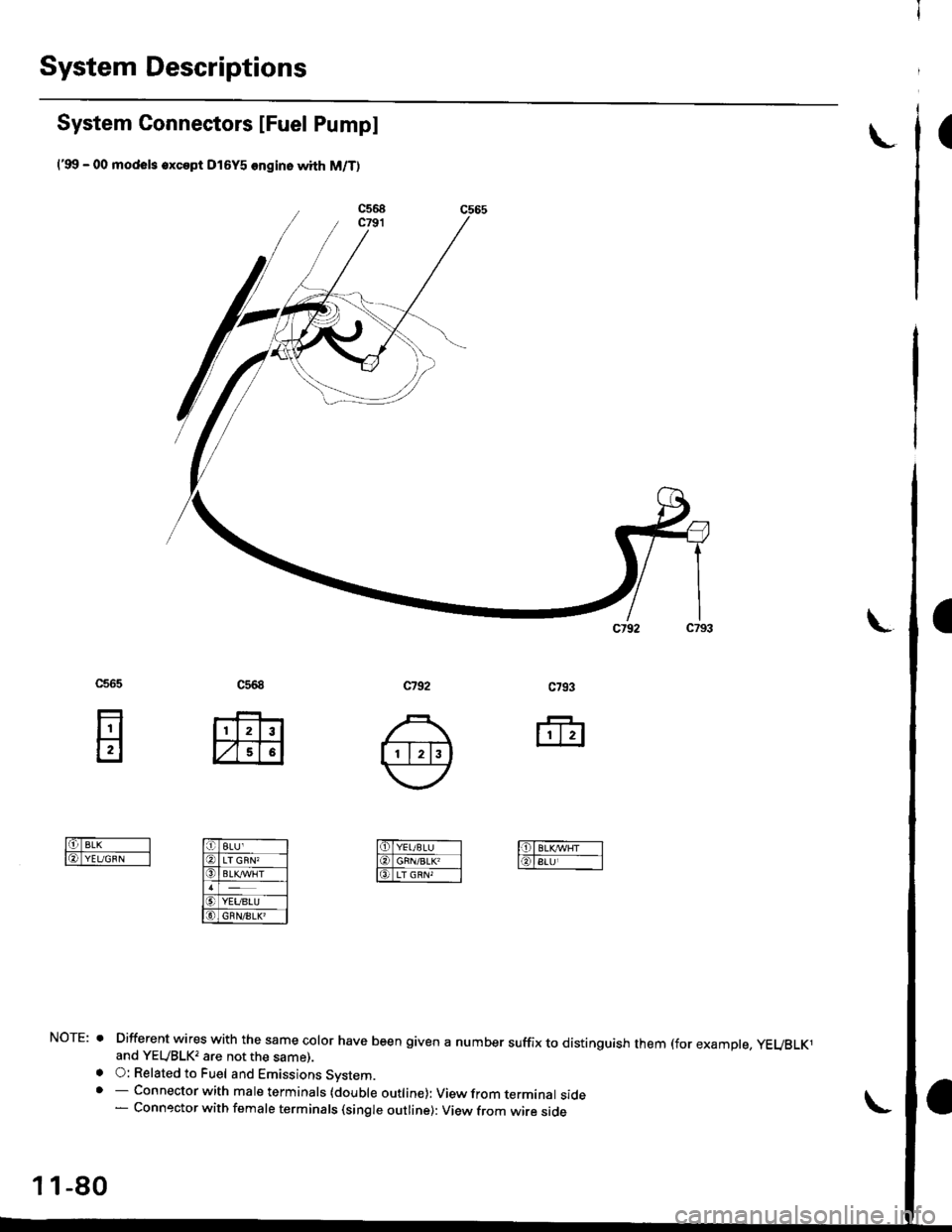 HONDA CIVIC 1999 6.G Owners Guide System Descriptions
System Connectors lFuel Pump]
(9!, - 00 models 6xcept Dl6Y5 ongino with M/T)
\(
I
c568
ffi
c565
E
c792
Different wires with the same color have been given a number suffix to disti
