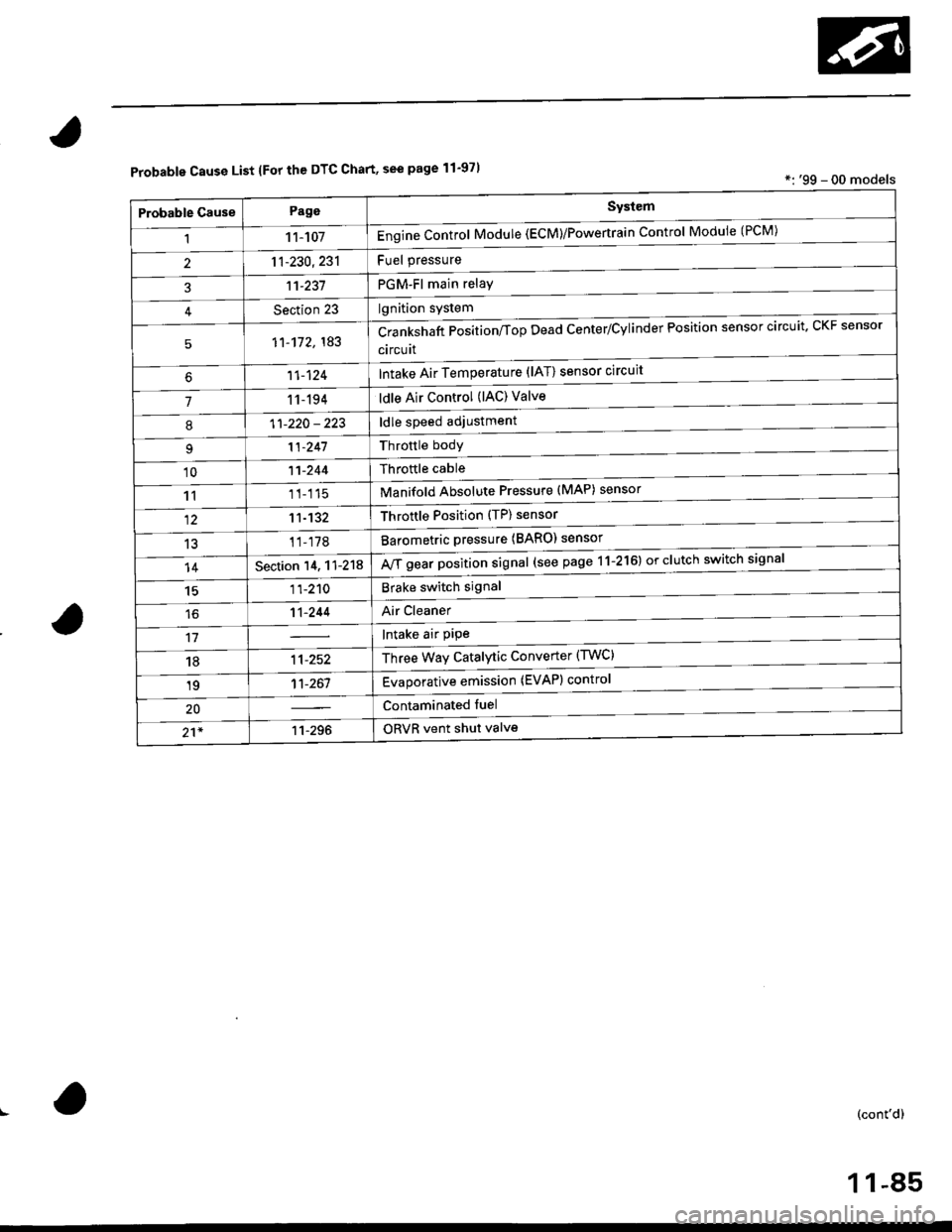 HONDA CIVIC 1999 6.G User Guide Probable Cause List lFor th€ DTC Chart, see page 11-971*: 99 - 00 models
Probable GausePageSystem
11 1-107Engine Control Module (ECM)/Powertrain Control Module (luM)
PGM-Fl main relay
l^^iti^n cwe