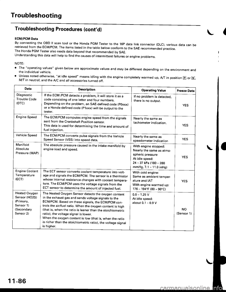 HONDA CIVIC 1998 6.G Workshop Manual Troubleshooting
Troubleshooting Procedures (cont,dl
ECM/PCM Data
By connecting the OBD ll scan tool or the Honda pGM Tester to the l6p data link connector (DLC), various data can beretrieved from the HONDA CIVIC 1998 6.G Workshop Manual Troubleshooting
Troubleshooting Procedures (cont,dl
ECM/PCM Data
By connecting the OBD ll scan tool or the Honda pGM Tester to the l6p data link connector (DLC), various data can beretrieved from the