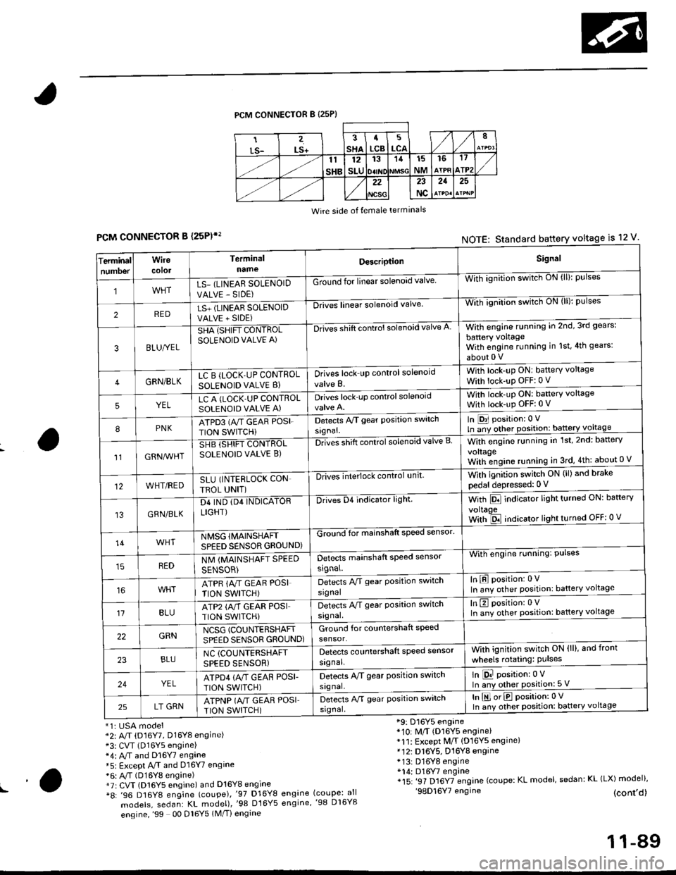 HONDA CIVIC 1998 6.G Service Manual PCM CONNECTOR B {25P)
Wire side of {emale terminals
CONNECTOR B (25P),
*1i USA model*2: A/T (D16Y7, Dl6Yg engine)*3: CVT (D16Y5 engine)*4: M and Dl6Y7 engane*5: Except A.rT and 016Y7 engine*6: A,/T (