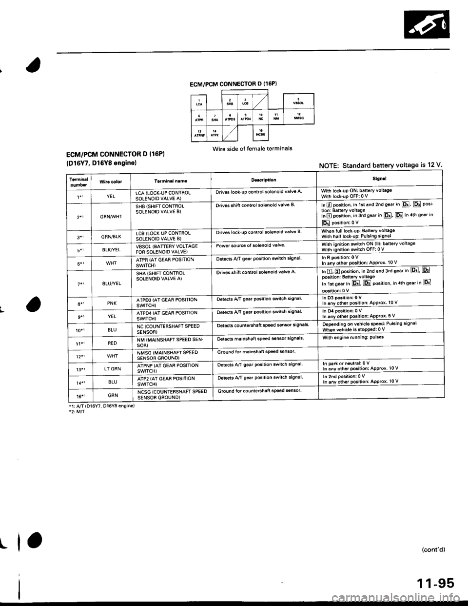 HONDA CIVIC 1996 6.G Owners Manual ECM/PCM CONNECTOR O {16P)
Wire side ol temale terminalsECM/PCM CONNECTOR D {16P)
(D16Y7, D16Y8 enginelNOTE: Standard battery voltage is 12 V.
L
.1 A/J (Dl6Y7, Dr6Y8 engine)
(contd)
1 1-95
5i!ml
YELLC HONDA CIVIC 1996 6.G Owners Manual ECM/PCM CONNECTOR O {16P)
Wire side ol temale terminalsECM/PCM CONNECTOR D {16P)
(D16Y7, D16Y8 enginelNOTE: Standard battery voltage is 12 V.
L
.1 A/J (Dl6Y7, Dr6Y8 engine)
(contd)
1 1-95
5i!ml
YELLC