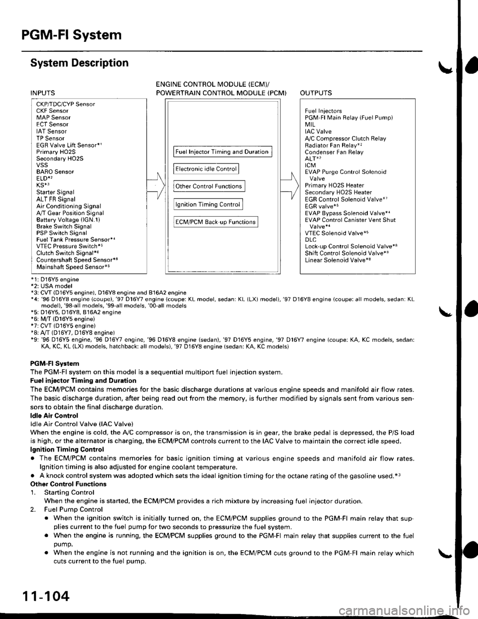 HONDA CIVIC 2000 6.G Repair Manual PGM-FI System
System Description
CKP/TDC/CYP Sensor
MAP Sensor
IAT SensorTP SensorEGR Valve Lift Sensor*Primary H02SSecondary HO2SVSSBARO SensorELD*KS€Starter SignalALT FR SignalAir Conditioning S HONDA CIVIC 2000 6.G Repair Manual PGM-FI System
System Description
CKP/TDC/CYP Sensor
MAP Sensor
IAT SensorTP SensorEGR Valve Lift Sensor*Primary H02SSecondary HO2SVSSBARO SensorELD*KS€Starter SignalALT FR SignalAir Conditioning S