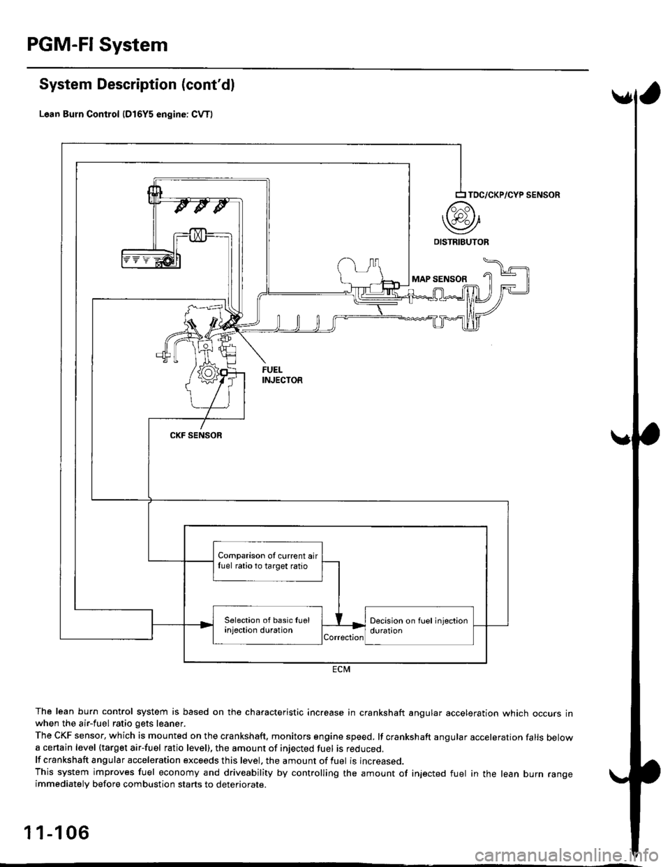HONDA CIVIC 2000 6.G Repair Manual PGM-FI System
System Description (contdl
Lean Burn Control {D16Y5 engine: CvT)
The lean burn control system is based on the characteristic increase in crankshaft angular acceleration which occurs inw HONDA CIVIC 2000 6.G Repair Manual PGM-FI System
System Description (contdl
Lean Burn Control {D16Y5 engine: CvT)
The lean burn control system is based on the characteristic increase in crankshaft angular acceleration which occurs inw