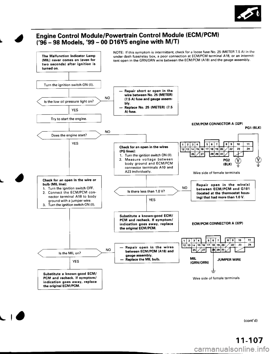 HONDA CIVIC 1998 6.G Manual Online I
Engine Control Module/Powertrain Control Module (ECM/PCM)
t96 - 98 Models,99 - 00 Dl6Y5 engine with M/Tl
L
NOTE: lf th is svmptom is intermittent, check for a loose fuse No. 25 {METER 7.5 A) in th HONDA CIVIC 1998 6.G Manual Online I
Engine Control Module/Powertrain Control Module (ECM/PCM)
t96 - 98 Models,99 - 00 Dl6Y5 engine with M/Tl
L
NOTE: lf th is svmptom is intermittent, check for a loose fuse No. 25 {METER 7.5 A) in th