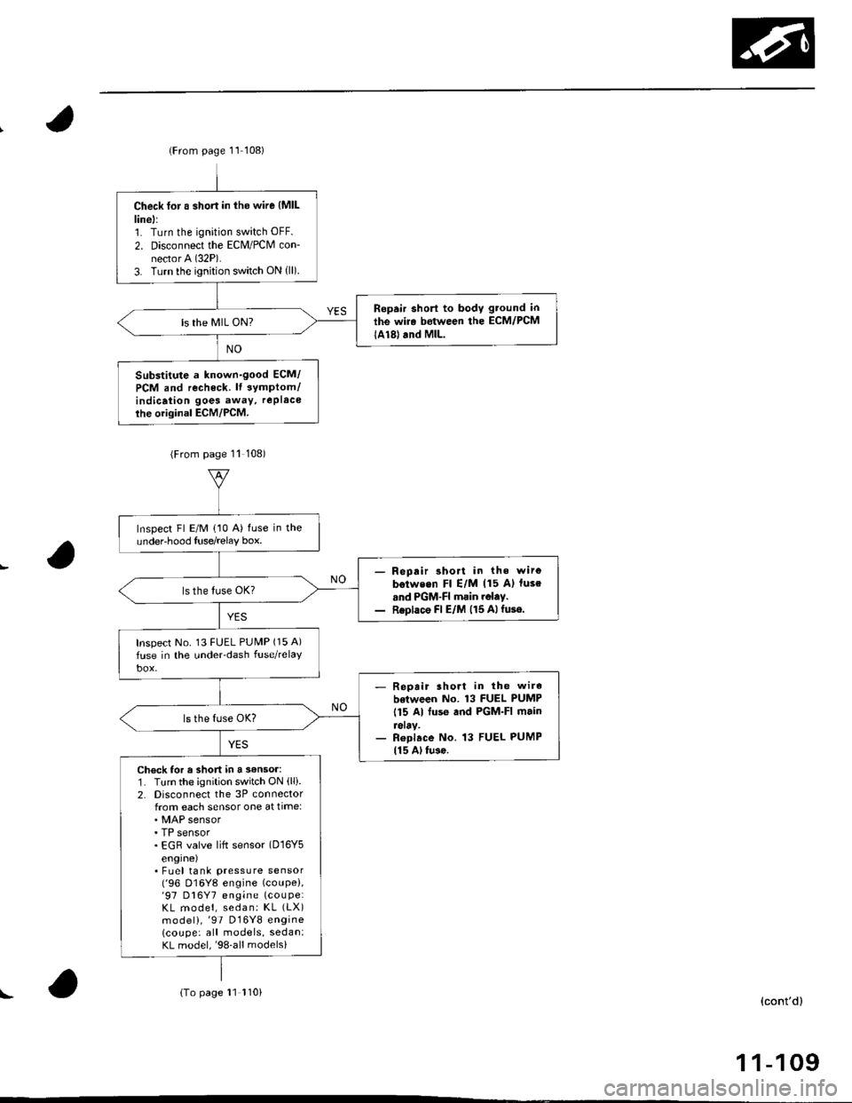 HONDA CIVIC 1998 6.G Workshop Manual lFrom page 11 108)
Check for a short in the wire {MlLlinell1. Turn the ignition switch OFF.
2. Disconnect the Eclvl/PCM con-nector A (32P).
3. Turn the ignition switch ON {ll).
Ropair short to body gt