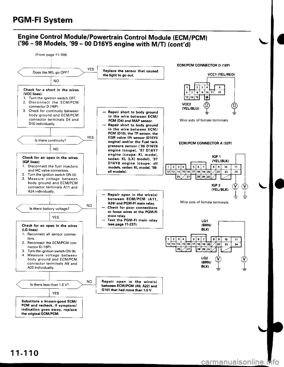 HONDA CIVIC 1998 6.G Manual Online PGM-FI System
(From page 11-109)
Replace the sensor that causedthe light to go out.Does the N4lL go OFF?
Check fo. a short in the wi.os(VCC lines)::. Turn the ignition switch OFF.2. Disco n n ect the HONDA CIVIC 1998 6.G Manual Online PGM-FI System
(From page 11-109)
Replace the sensor that causedthe light to go out.Does the N4lL go OFF?
Check fo. a short in the wi.os(VCC lines)::. Turn the ignition switch OFF.2. Disco n n ect the
