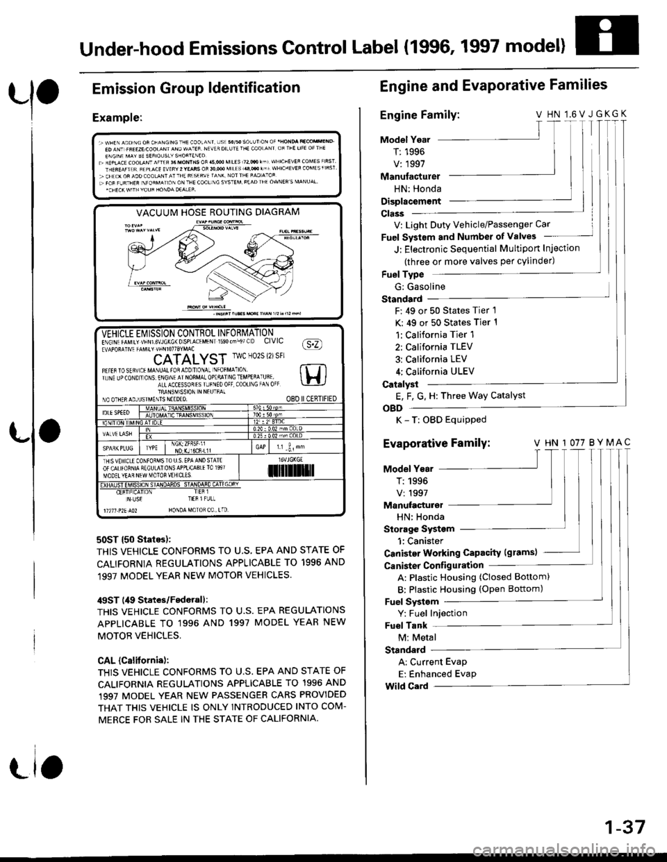 HONDA CIVIC 1996 6.G Workshop Manual Under-hood Emissions Control Label (1996, 1997 model)
Emission
Example:
Group ldentification
VACUUM HOSE ROUTING DIAGRAM
50ST {50 States):
THIS VEHICLE CONFORMS TO U.S, EPA AND STATE OF
CALIFORNIA REG