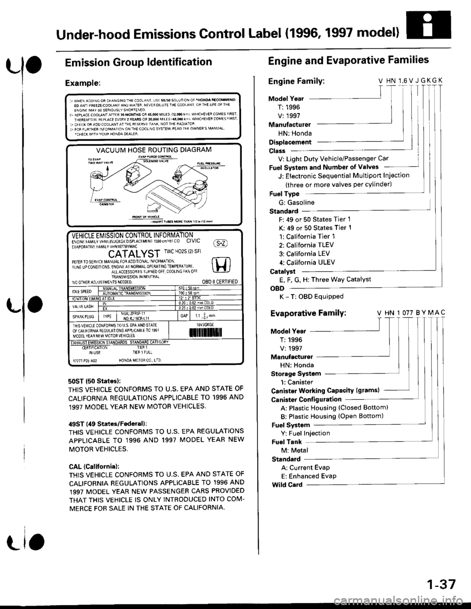 HONDA CIVIC 1997 6.G Owners Guide Under-hood Emissions Control Label (1996, 1997 model)
Emission
Example:
Group ldentification
VACUUM HOSE ROUTING DIAGRAM
50ST {50 States):
THIS VEHICLE CONFORMS TO U.S, EPA AND STATE OF
CALIFORNIA REG