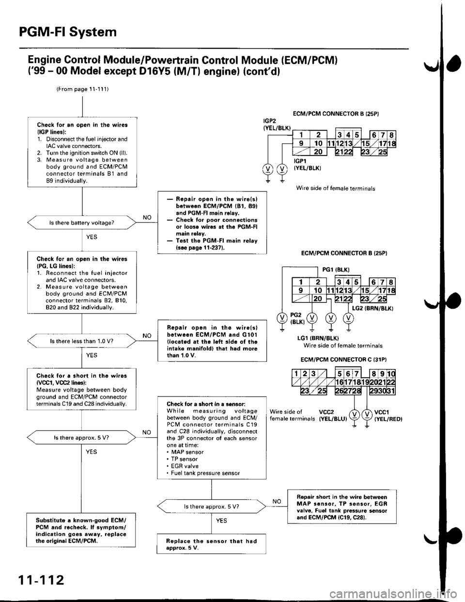 HONDA CIVIC 2000 6.G Repair Manual PGM-FI System
(From page11-111)
Check loi an open in the wires(lGP linesl:1. Disconnect the lueliniector andIAC valve connectors.2. Turn the ignition switch ON (ll).
3, Measu re voltage betweenbody g HONDA CIVIC 2000 6.G Repair Manual PGM-FI System
(From page11-111)
Check loi an open in the wires(lGP linesl:1. Disconnect the lueliniector andIAC valve connectors.2. Turn the ignition switch ON (ll).
3, Measu re voltage betweenbody g