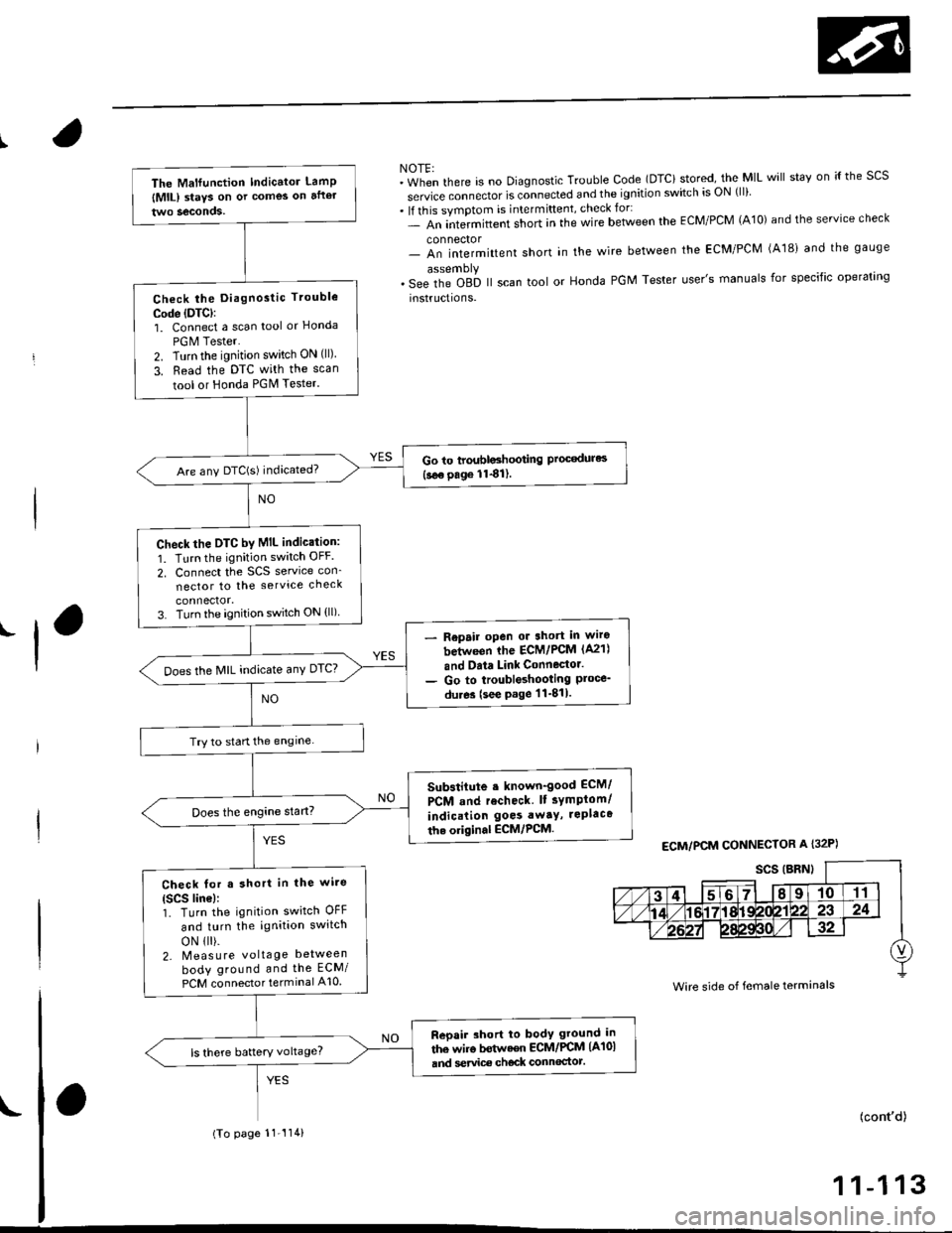 HONDA CIVIC 1996 6.G Workshop Manual NOTE:"in-"n tf"r" is no Diagnostic Trouble Code (DTCi stored, the MIL will stav on ;{ the scs
service connector is connected and the ignition switch is ON (ll)
. lf this symptom is intermittent, chec