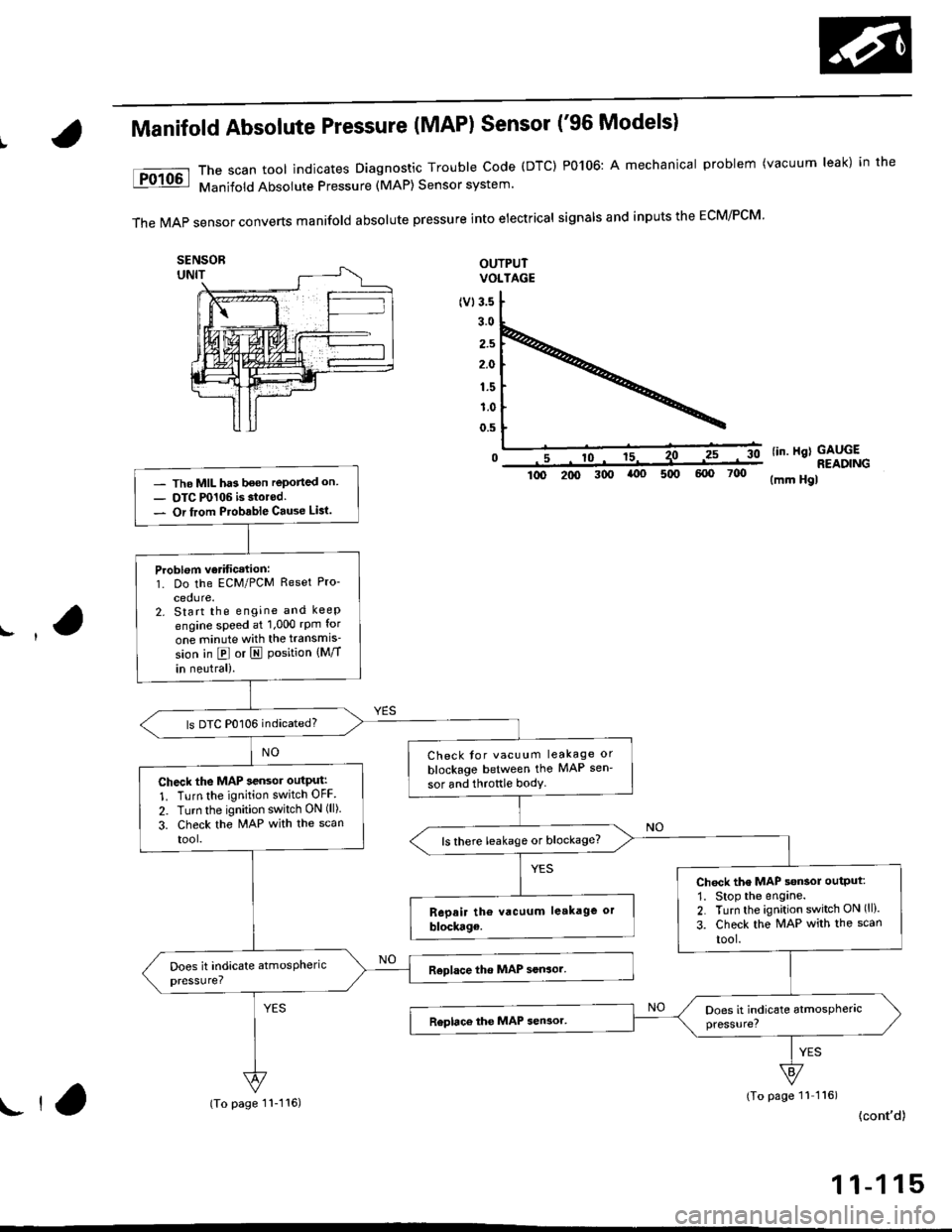 HONDA CIVIC 1996 6.G Repair Manual Manifold Absolute Pressure (MAP) Sensor (96 Models)
The scan tool indicates Diagnostic Trouble Code (DTC) P0106: A mechanical problem (vacuum leak) in the
Manifold Absolute Pressure (MAP) Sensor syst