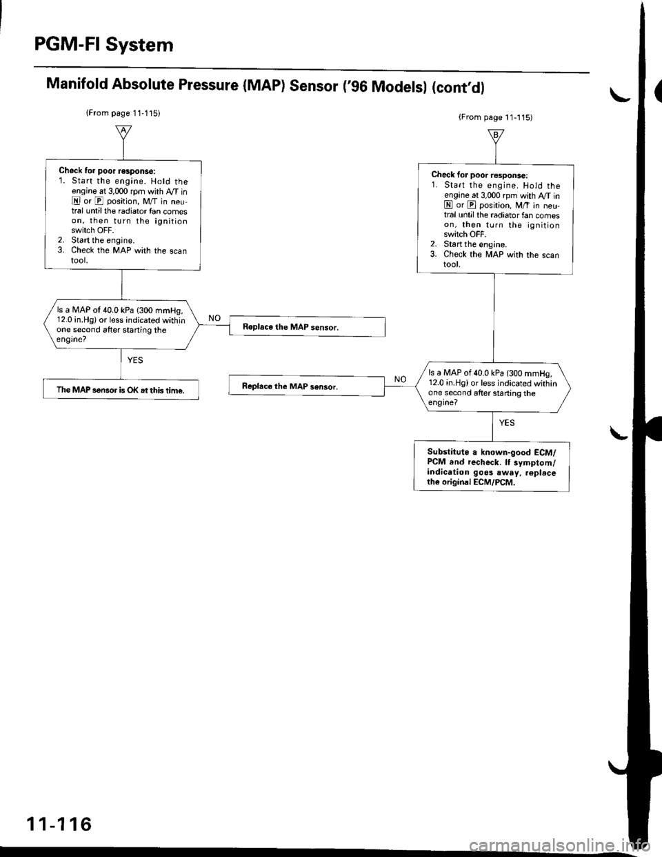 HONDA CIVIC 1999 6.G Owners Manual PGM-FI System
(From page 11-115i{From page 11-115)
Chock to. poor response:1. Start the engine. Hold theengine at 3,000 rpm with M inE or E position, M/T in neutral untilthe radiator tan comeson, then