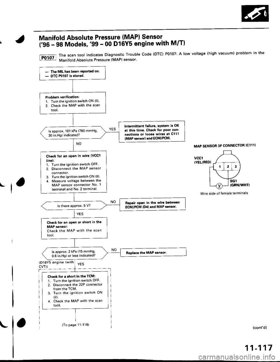 HONDA CIVIC 1996 6.G Workshop Manual Manifold Absolute Pressure {MAP} Sensor
(96 - 98 Models,99 - 00 D16Y5 engine with M/T)
I
The scan tool indicates Diagnostic Trouble Code (DTC) PO107: A low voltage (high vacuum) problem in the
Manif