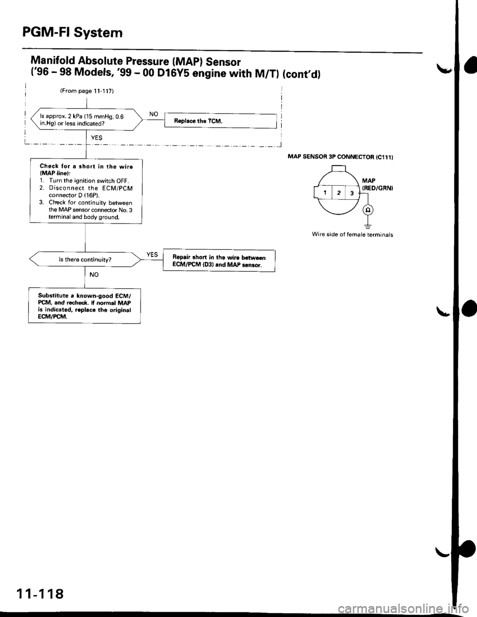 HONDA CIVIC 1996 6.G Service Manual PGM-FI System
(From page 11-117)
ls approx. 2 kPa (15 mmHg, 0.6in.Hg) or less indicated?
Check for a short in ihe wire{MAP line)l1. Turn the ignition switch OFF.2. Disco n nect the ECM/pCMconnector D HONDA CIVIC 1996 6.G Service Manual PGM-FI System
(From page 11-117)
ls approx. 2 kPa (15 mmHg, 0.6in.Hg) or less indicated?
Check for a short in ihe wire{MAP line)l1. Turn the ignition switch OFF.2. Disco n nect the ECM/pCMconnector D